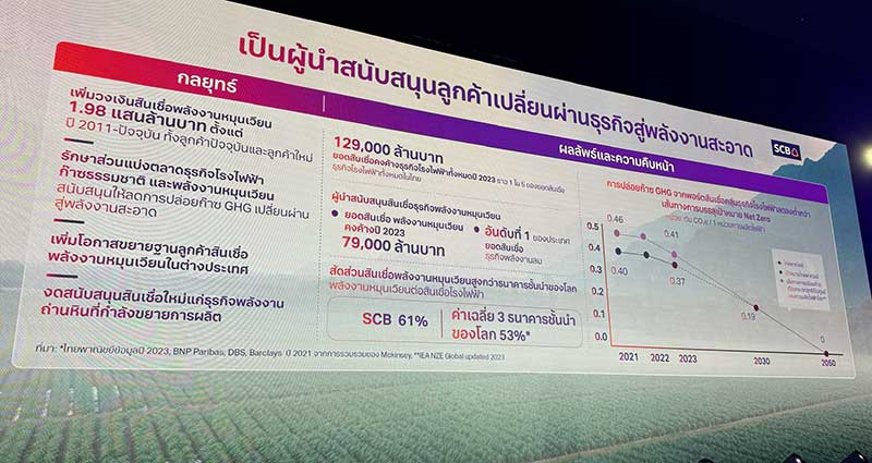 ยุทธวิธีเพื่อบรรลุเป้าหมายความยั่งยืน