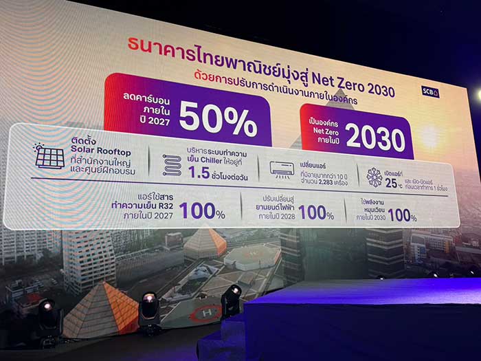 SCB-Sustainable-Bank