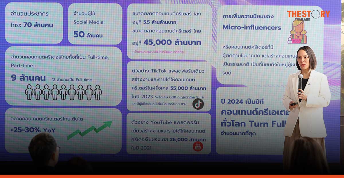 Tellscore hosts thailand influencer awards, aims for 30% growth