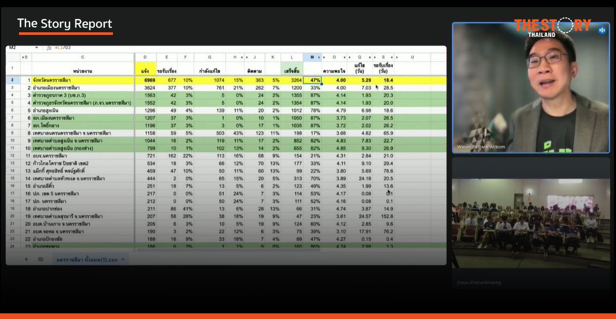 Traffy Fondue แก้ปัญหาเมืองด้วยเทคโนโลยี - HEAD KORAT (เฮ็ดเปลี่ยนเมือง)