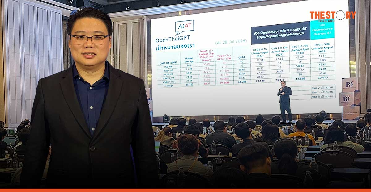 ชวนทำความรู้จัก OpenThaiGPT โมเดลภาษาไทย LLMs แบบเปิด ฝีมือคนไทย