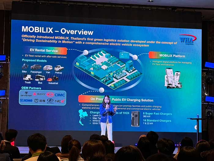 wha-group-ลงทุนในโมบิลิกส์