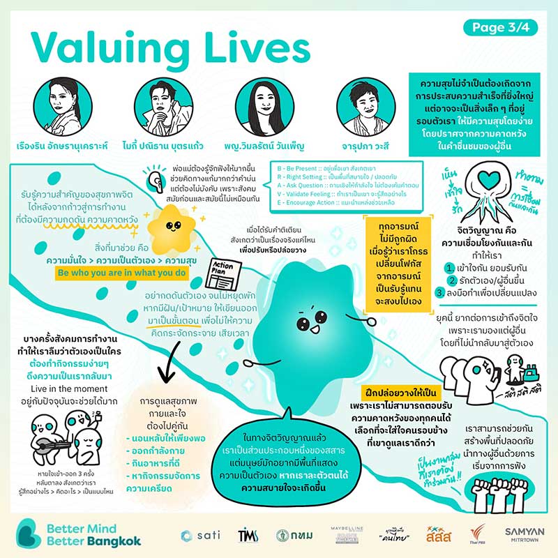 สติ แอป จัดงาน Better Mind-Better Bangkok 2024 เปิดพื้นที่ปลอดภัยเพื่อฮีลใจให้กัน