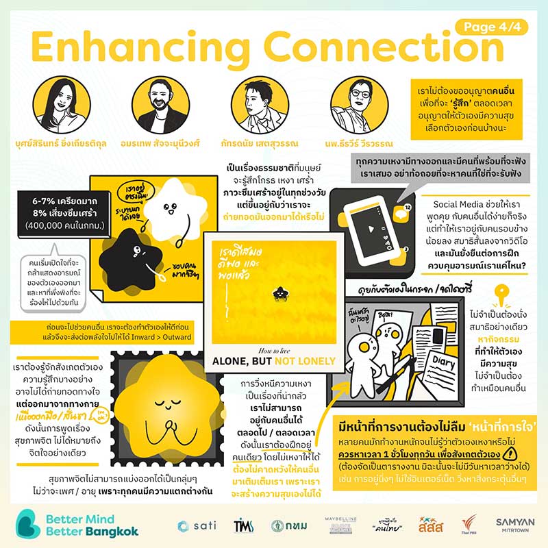 สติ แอป จัดงาน Better Mind-Better Bangkok 2024 เปิดพื้นที่ปลอดภัยเพื่อฮีลใจให้กัน