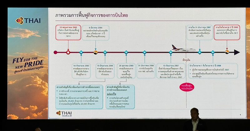 การบินไทย มั่นใจ กลับมาชิงส่วนแบ่งตลาดคืน ปรับโครงสร้างเรียบร้อย - แปลงหนี้เป็นทุน - เตรียมกลับเข้า SET