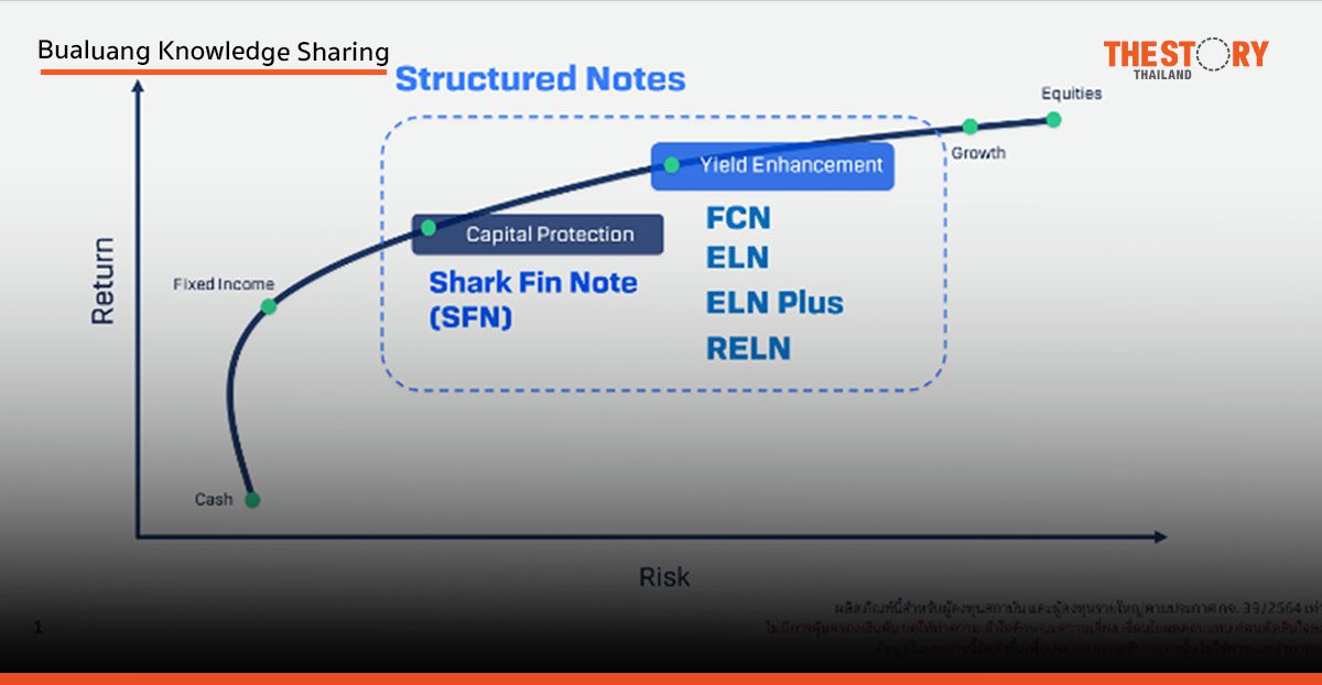 รู้จักโซลูชันลงทุน เครื่องมือสร้างผลตอบแทน “ไม่หวั่นแม้สภาวะตลาดไม่เป็นใจ”