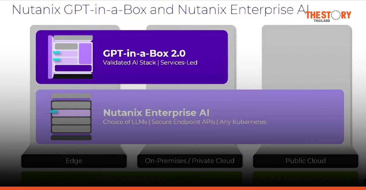 Nutanix ขยายแพลตฟอร์ม AI สู่พับลิคคลาวด์