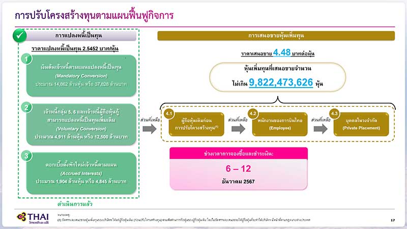 Thai-Airways-rights-offering-SET info