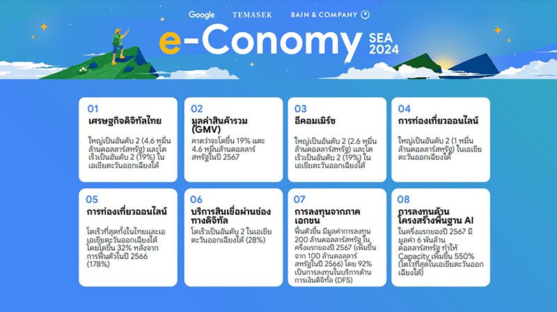 e-Conomy SEA 2024 Report