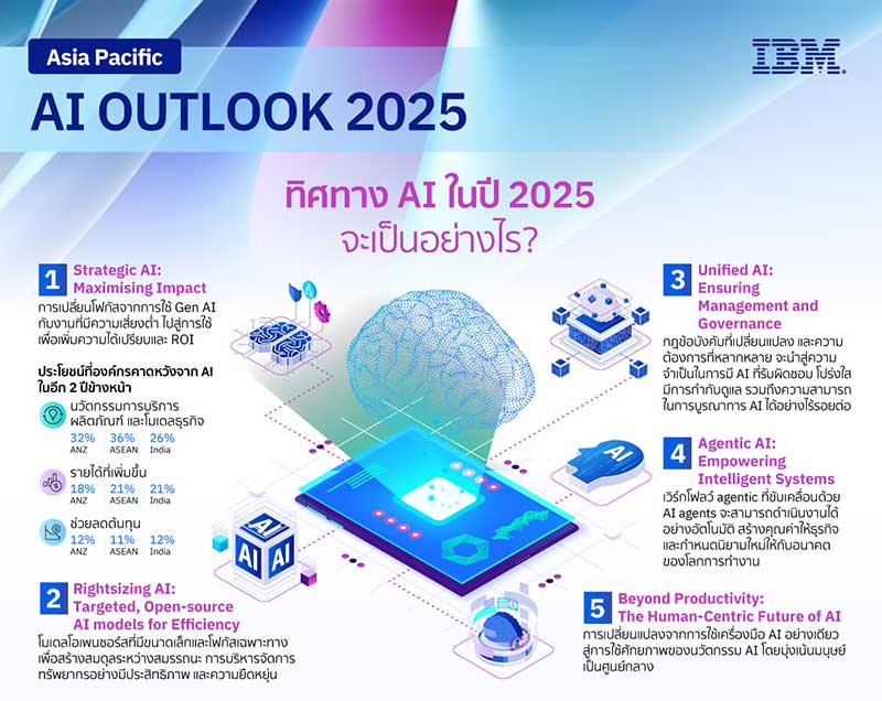 AI-Outlook-2025