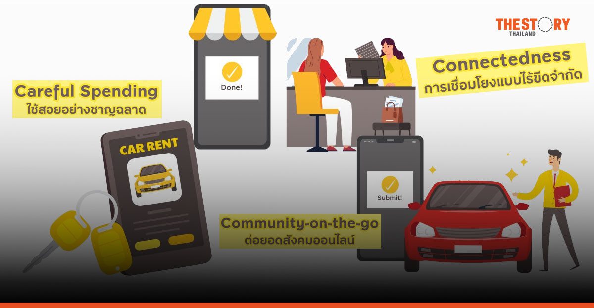 กรุงศรี ออโต้ เปิดเทรนด์ผู้ใช้รถ ปี 68 กับ 3 C