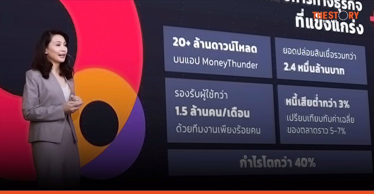 อบาคัส ดิจิทัล ชู AI ฝีมือคนไทย ช่วยแก้ปัญหาหนี้นอกระบบ