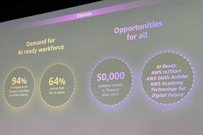 AWS เปิดตัว AWS Thailand Region อย่างเป็นทางการ