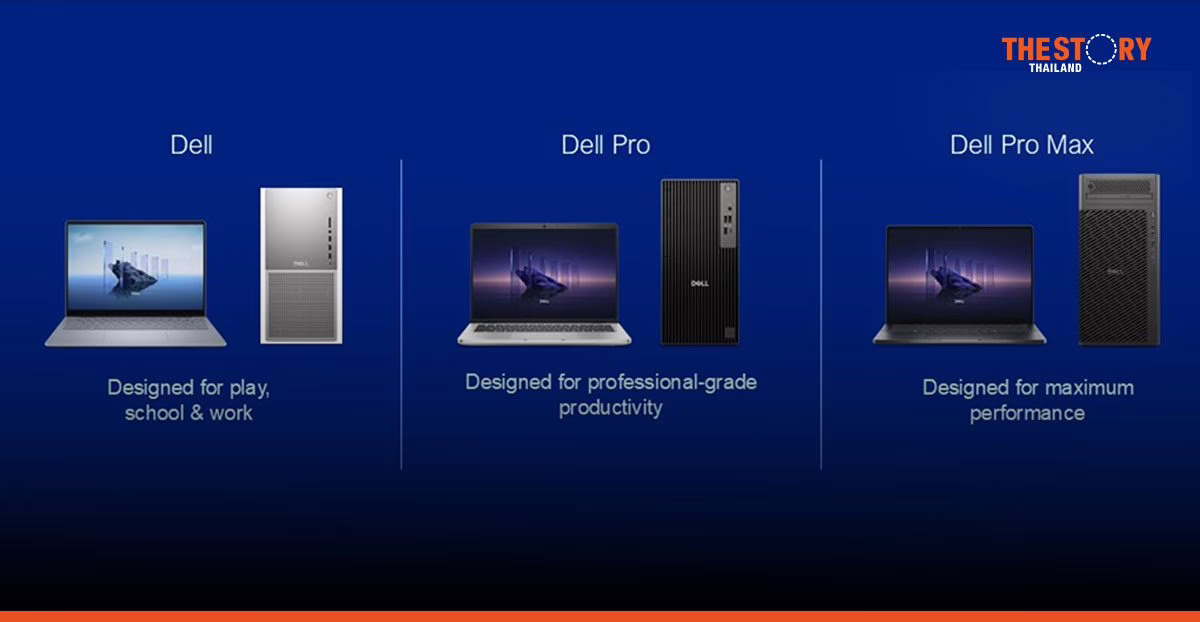 เดลล์ เปิดตัวสายผลิตภัณฑ์ใหม่ ‘Dell, Dell Pro และ Dell Pro Max’ มาพร้อม AI ในตัว