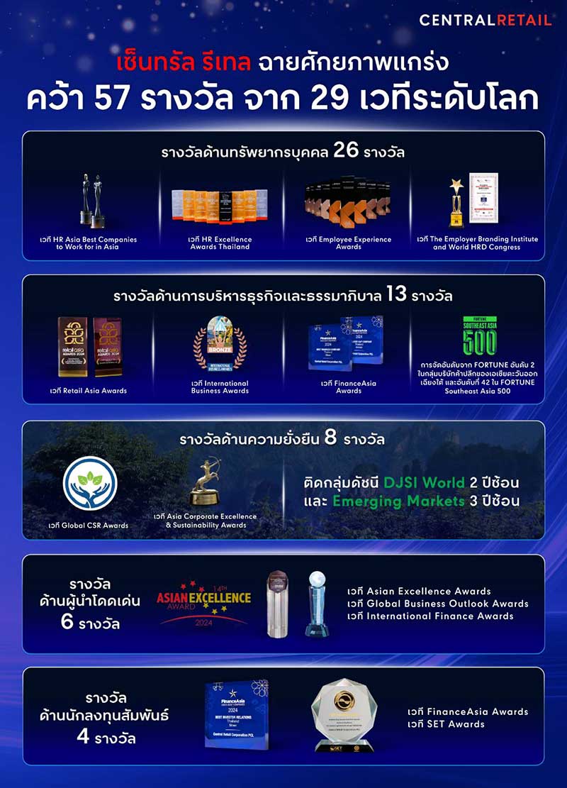 ถอดบทเรียนสถานการณ์สิ่งแวดล้อมไทย ที่ต้องเผชิญในปี 2567