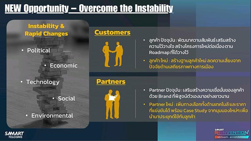 SAMART-Year-of-Reinvention-graphic customer