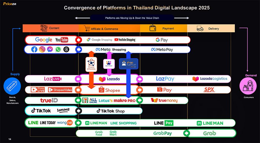 Thailand E-Commerce Landscape 2025