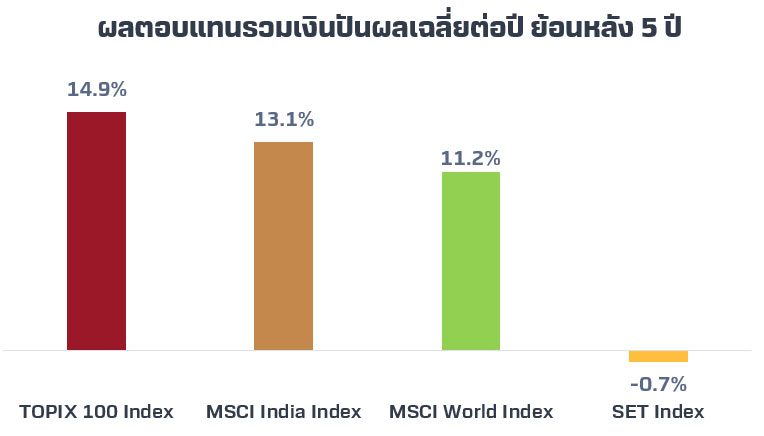มูลค่าของหุ้นอินเดียเริ่มกลับมาน่าสนใจมากขึ้น
