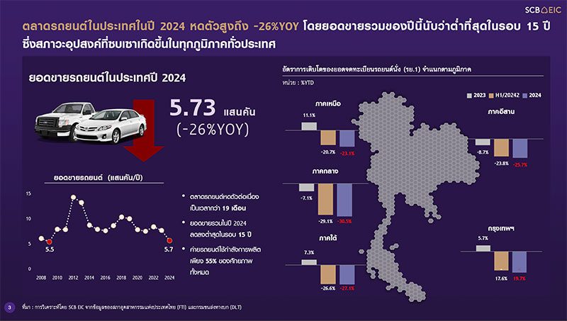 InsureX FORECAST 2025