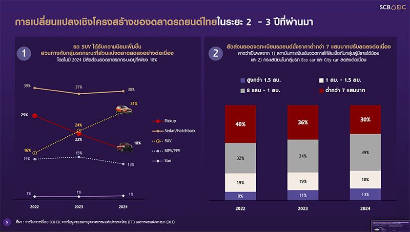 InsureX-FORECAST-2025-02