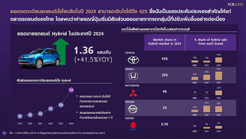 InsureX-FORECAST-2025-02