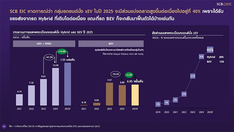 CAR INSURANCE REPORT 2025