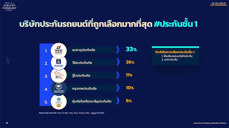 CAR INSURANCE REPORT 2025