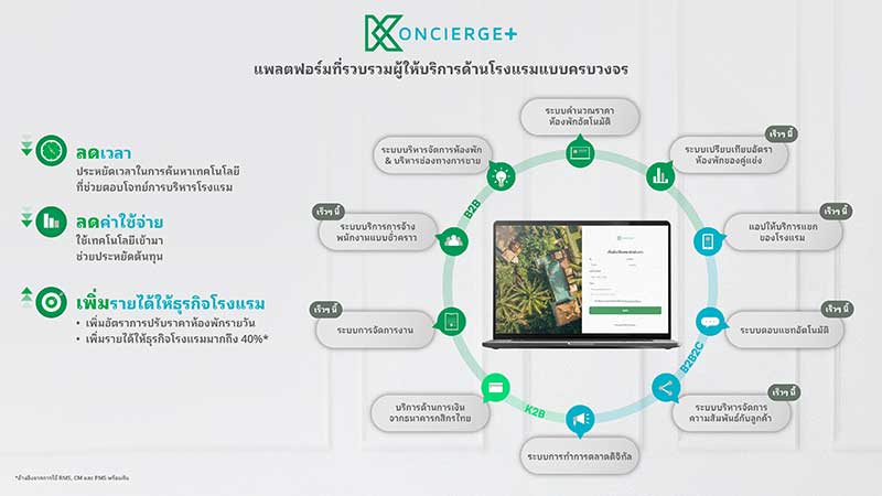 CKPower รุกธุรกิจขาย RECs รองรับตลาดไทยและต่างประเทศ