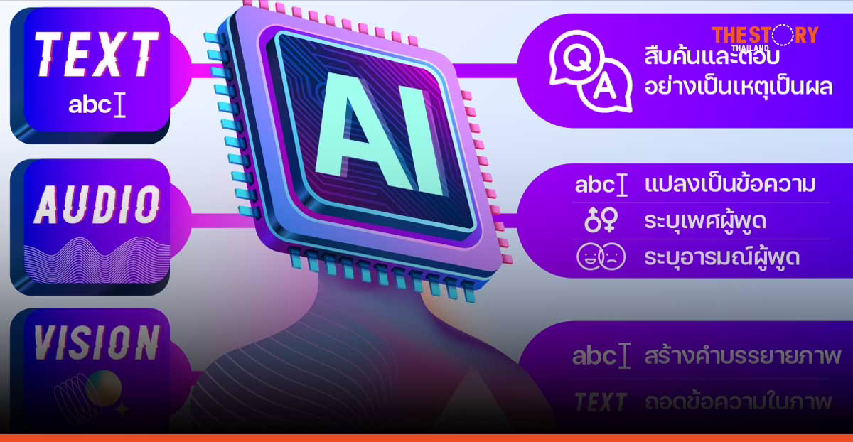 ทำความรู้จัก ‘Pathumma LLM’ โมเดลเพื่อการสร้าง Gen AI เชี่ยวชาญภาษา ข้อมูล และบริบทไทย