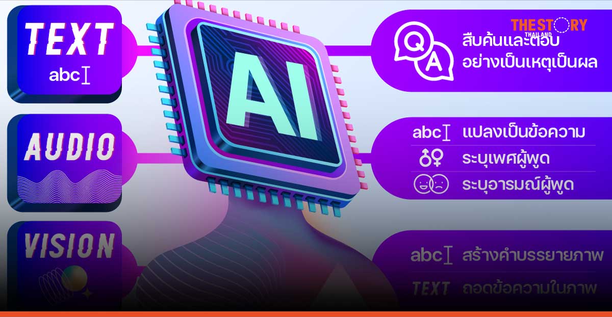 ทำความรู้จัก ‘Pathumma LLM’ โมเดลเพื่อการสร้าง Gen AI เชี่ยวชาญภาษา ข้อมูล และบริบทไทย