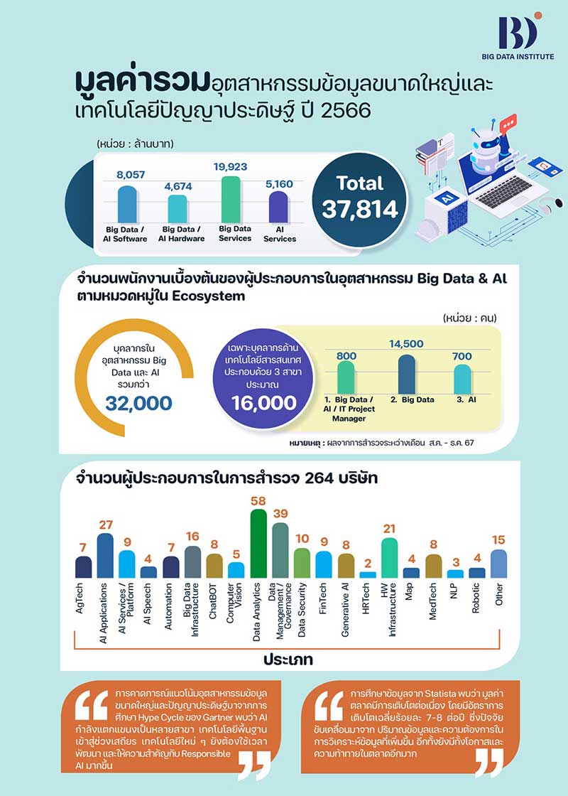 BDI-Thailand Big-Data-AI-Market