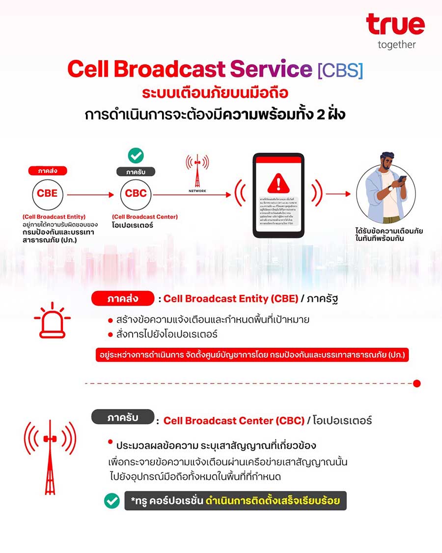 ทรูชวนไขข้อข้องใจ ทำไมระบบ Cell Broadcast Service ยังใช้งานไม่ได้ในไทย
