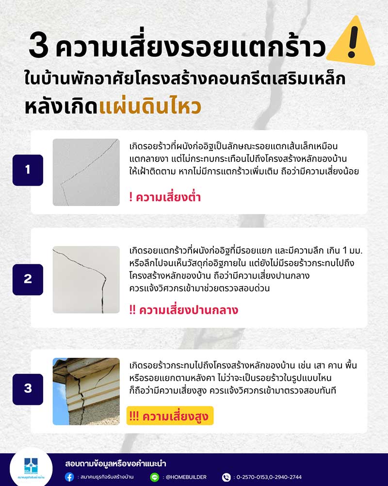 3 ความเสี่ยงรอยแตกร้าว