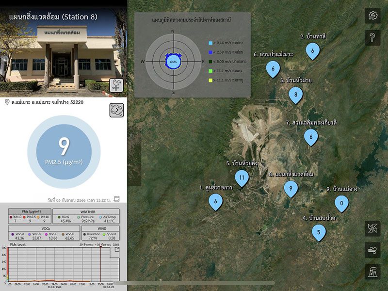 NSTDA-with-EGAT-dust-PM25 app