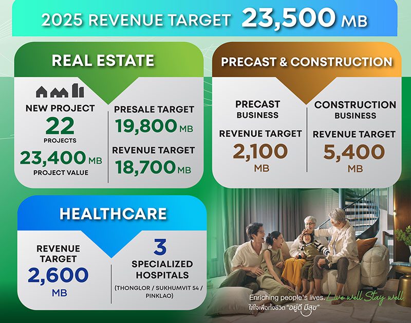 แผนและทิศทางการดำเนินธุรกิจปี 2568