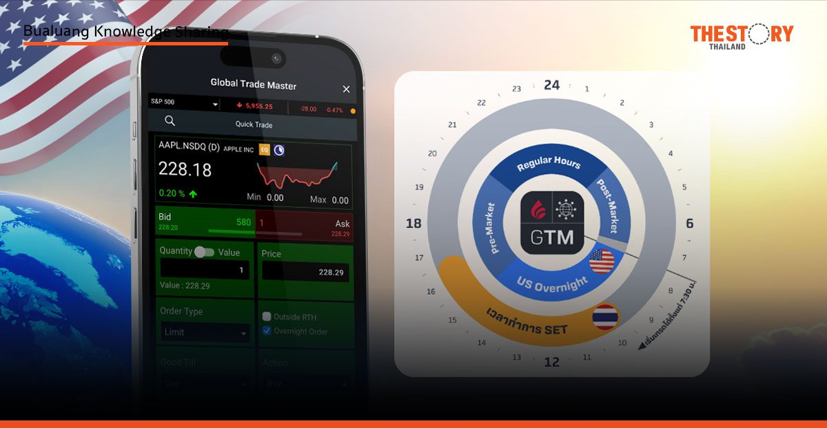 ‘US Overnight Order’ โอกาสใหม่ของการลงทุนหุ้นสหรัฐฯ ในเวลากลางวันไทย
