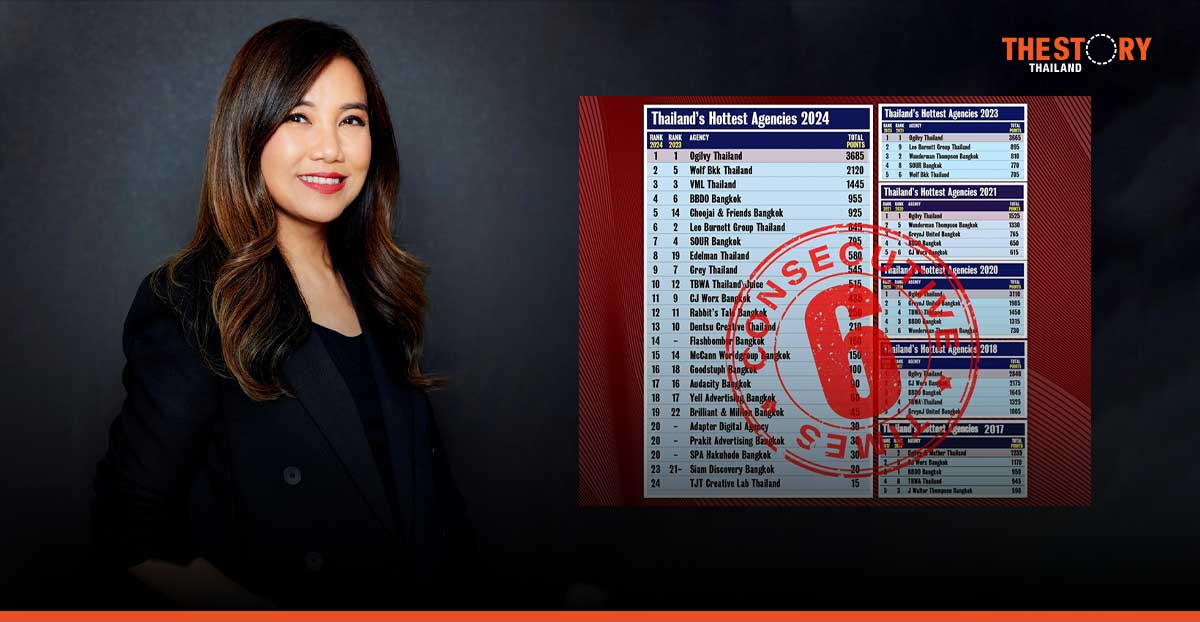 โอกิลวี่ ประเทศไทย คว้ารางวัล Agency of the Year 2024 จาก Campaign Brief Asia เป็นปีที่ 6 ติดต่อกัน