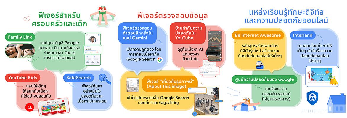 Google Safer Songkran