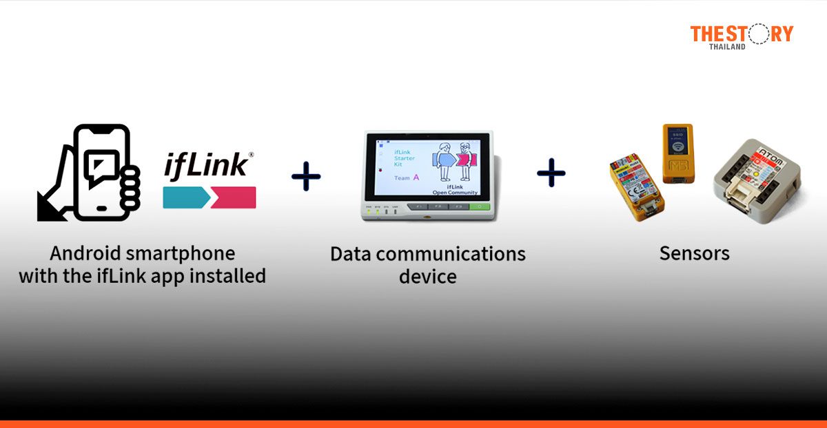 โตชิบารุกเปิดตัวธุรกิจ ifLink แพลตฟอร์ม IoT แบบเปิด เพื่อการเข้าถึงบริการ IoT ที่ง่ายขึ้น