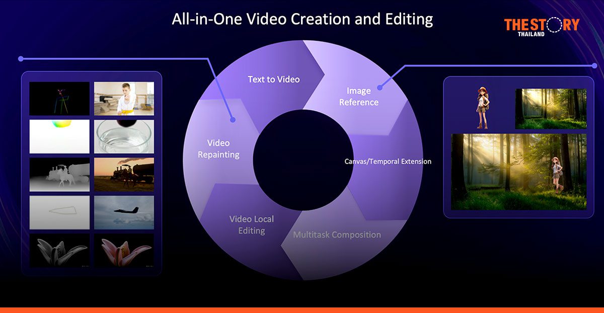 อาลีบาบา เปิดตัว 'Wan 2.1-VACE' โมเดล AI สร้างและตัดต่อวิดีโอได้ครบ จบในที่เดียว