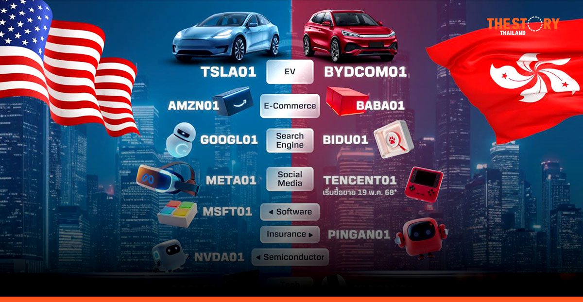 บัวหลวงเปิดตัว DR หุ้นเมกะเทรนด์สหรัฐฯ-ฮ่องกง 13 ตัว เทรดวันแรก 15 พ.ค. 68