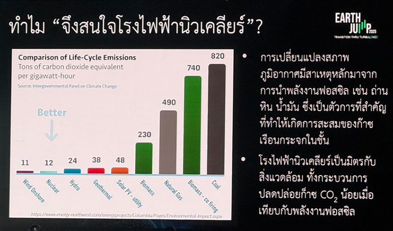 TDRI-nuclear-power-co2