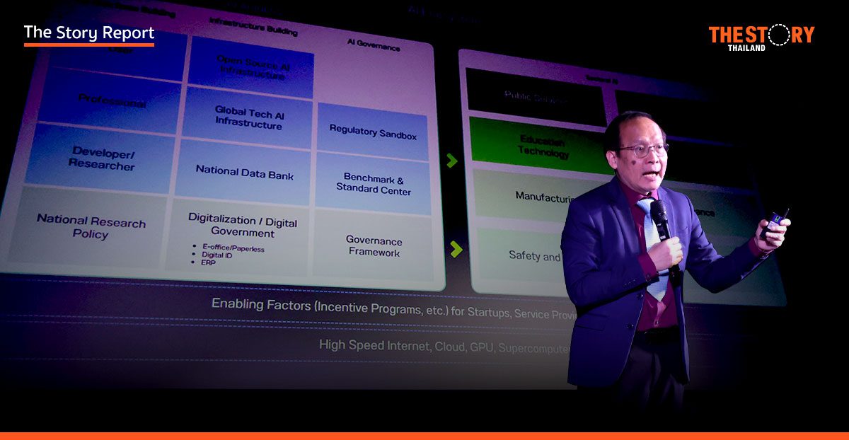 เปิดยุทธศาสตร์ AI แห่งชาติ ตั้งเป้าปั้นคน 10 ล้าน ดึงลงทุน 5 แสนล้าน