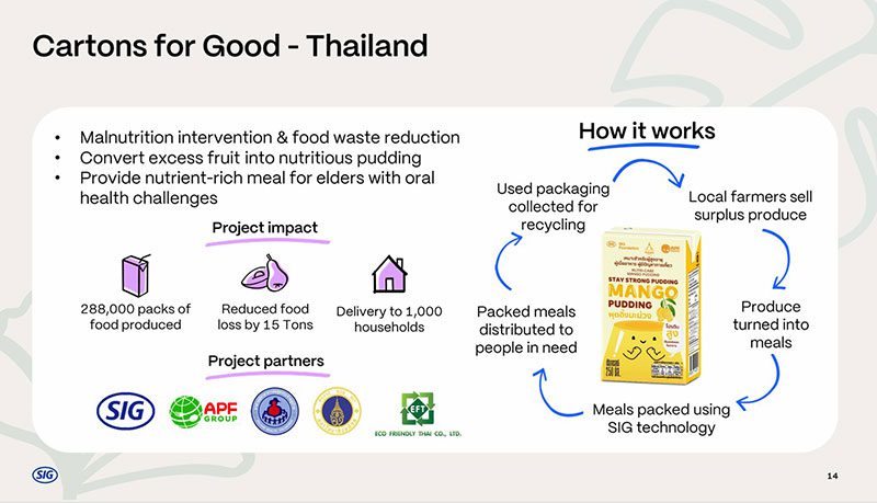 Carbons-for-good-Thailand