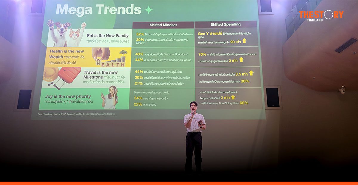 ถอดรหัส 4 ไลฟ์สไตล์เปลี่ยนโลก ชี้ชะตาธุรกิจประกันยุคดิจิทัล