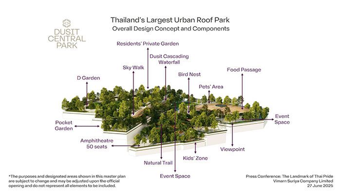 Thailand’s Largest Urban Roof Park