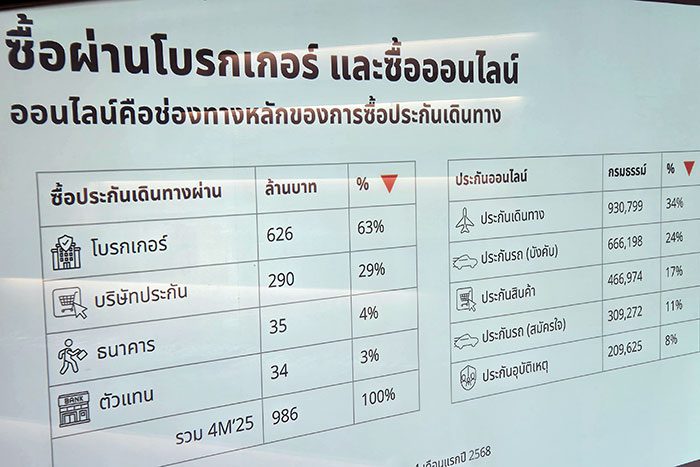 ซื้อประกันออนไลน์