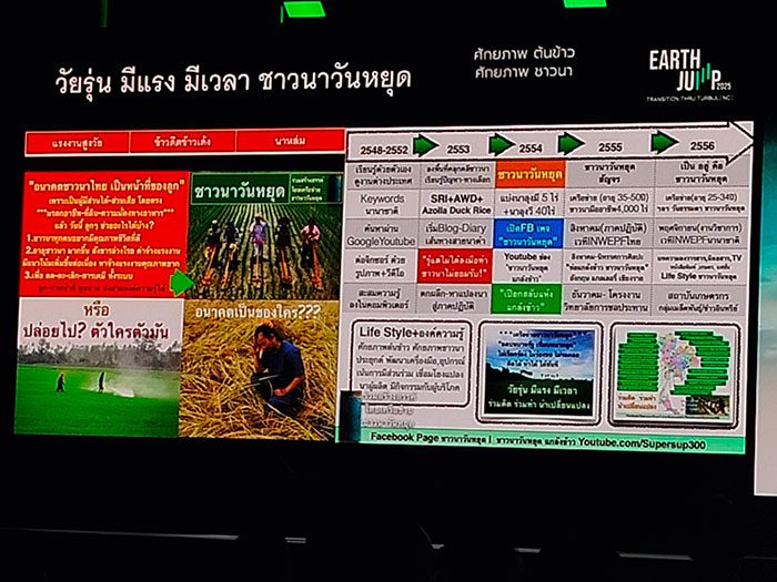 เครือข่ายชาวนาวันหยุด