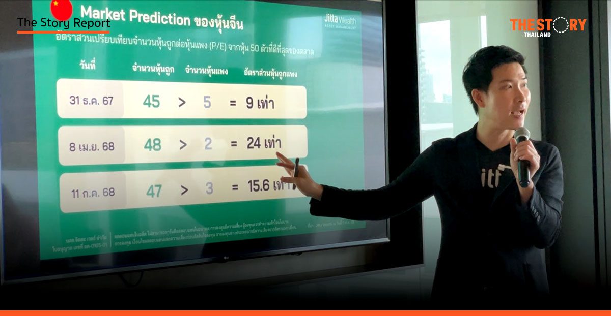 ถอดรหัสการลงทุนยุคใหม่: ฝ่ามรสุมความผันผวนด้วยกลยุทธ์และ AI