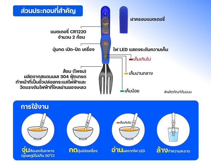 นักวิจัยไทยโชว์ผลงาน ‘ส้อมวัดความเค็ม’ แค่จิ้มก็รู้ผลทันที ลดความเสี่ยงโรคไต